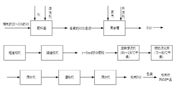 影响91深夜福利免费试看污泥脱水的内外因素 影响91深夜福利免费试看污泥脱水的内外因素