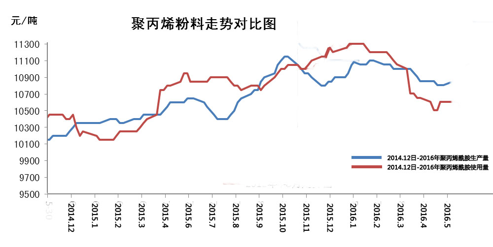 2016年91深夜福利免费试看价格变化趋势大揭秘