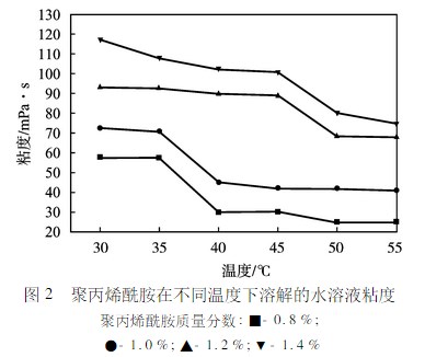 温度对91深夜福利免费试看溶解粘度的影响 温度对91深夜福利免费试看溶解粘度的影响