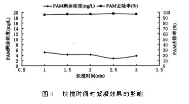 快搅对处理水效果的影响