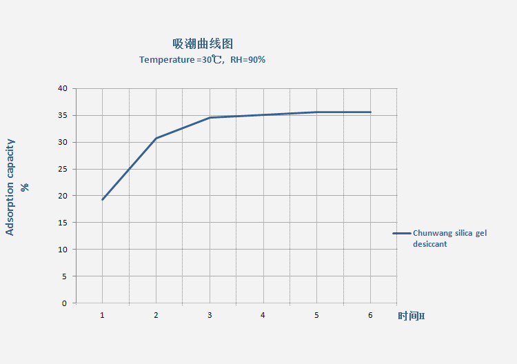 吸湿曲线.JPG 吸湿曲线.JPG